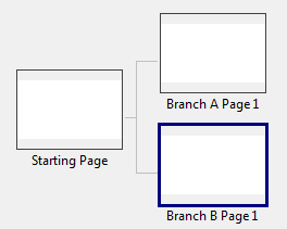 Pages moved to create a branch