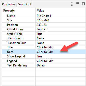 Pie Chart Properties