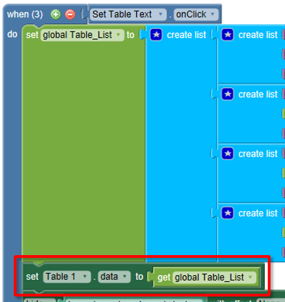 set table data action block