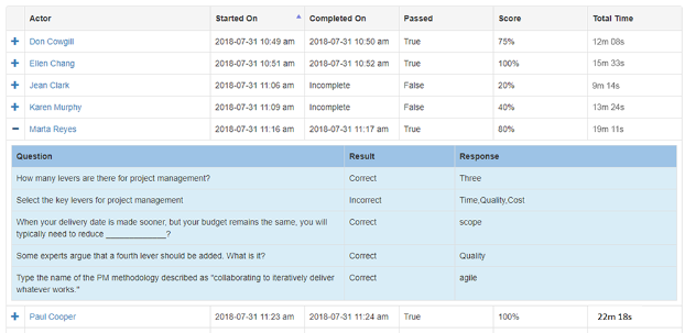 smart tracker learner report