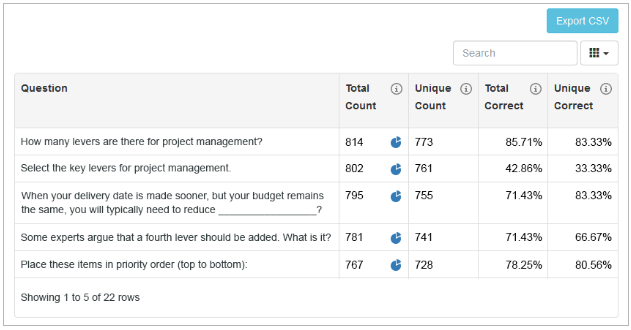 smart tracker question results report